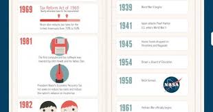 100 Years Of The Tax Return Visual Ly Tax Return Infographic Accounting Humor