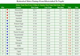 hyderabad metro timings fare time table and route maps