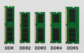 Image result for DDR memory