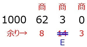 医療工学解説 2進数 16進数 Bit おるてぃのひとりごと
