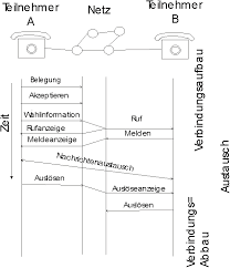 Maybe you would like to learn more about one of these? Telefonleitfaden Muster Telefonleitfaden Muster Pdf Welche Infos Muss Ich Nicht Yesa Alina