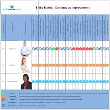 As it is an ofsted requirement to have a record of all employees training, employers need to ensure this is readily available upon an. Staff Training Matrix Architecture Skills Framework Download Your Free Skill Matrix Template Gambar Lucu Mania