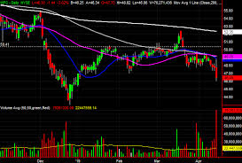 3 Big Stock Charts For Monday Metlife Wells Fargo And