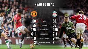 Đây có thể coi là trận đấu bản lề của giai đoạn lượt đi khi cả hai đội bóng đang bám đuổi sát sao trên ngôi đầu bảng xếp hạng. Jadwal Liga Inggris Manchester United Vs Liverpool Dan Prediksi Susunan Pemain Serambi Indonesia