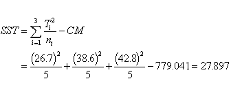 How to use the sum of squares calculator this calculator examines a set of numbers and calculates the sum of the squares. 7 4 2 4 1 Way Anova Calculations