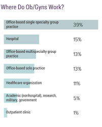 Check spelling or type a new query. Medscape Ob Gyn Compensation Report 2019
