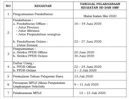 Lowongan kerja guru di pt evans indonesia juni 2021. Cpns 2021 Magetan Informasi Cpns Asn Indonesiainfo Cpns Asn Indonesia 2021