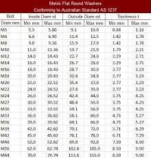 77 Rare Steel Stud Sizing Chart