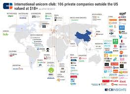 Pin On Vc Charts