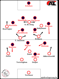 Ajax are on course to winning yet another eredivisie title as they host az on match day 30 in the netherlands. Ajax Az Alkmaar 2 2