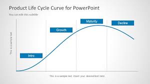 product life cycle curve for powerpoint