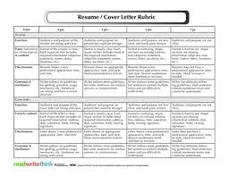Parts of a resume cover letter. Cv Rubric 35 Images The Assessment Diaries Rubric Roundup The Nace Cv Grading Rubric Basic Resume Rubric