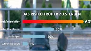 Einsamkeit Macht Krank W Wie Wissen Ard Das Erste