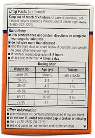 Equate Junior Strength Ibuprofen Compare To Motrin Junior Strength 100 Mg 24 Tablets Grape Flavor