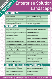 Odoo Solution Landscape Apagen Solutions Pvt Ltd In 2020 Erp System Solutions Budgeting