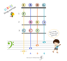 jeris youkulele notes u bass bass ics bass ukulele