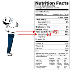 Sep 03, 2020 · on keto, it's a general rule of thumb to stay under 30g net carbs a day. How To Calculate Net Carbs For Keto Mr Skinny Pants