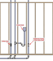 Bathroom Laundry Plumbing Diy Home