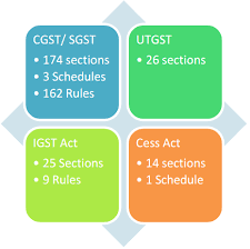 In malaysia, the sale of commercial properties (including land zoned for commercial purposes) is usually subject to 6% gst. Real Estate New Gst Rates And Challenges