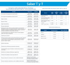 Universidad nacional aceptará pruebas saber para el ingreso. Universidad Antonio Narino Examenes Icfes