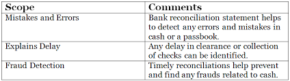 Director of finance job interview questions & answers. Top Accounting Interview Questions Free Pdf Accountingcapital