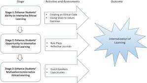 Pdf] Oh, Behave! Insights And Strategies For Teaching Business Ethics To  Gen Y Students | Semantic Scholar