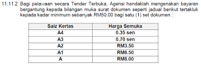 We use some essential cookies to make this website work. Tender Document Cost Yusrina Hasmi