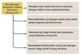 Tidak menghina orang karena pekerjaannya. Ayo Mencoba Menghargai Kegiatan Usaha Ekonomi Lain Informasi Apa Yang Didapat Dari Teks Menghargai Kegiatan Usaha Ekonomi Orang Lain Materi Tema 8 Kelas 5 Sd Portal Jember Pada Video Pembelajaran