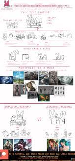 Sehen sie sich die illustrator freelance auf gigagünstig an! Full Time Freelance Artist Career Guide Promo By Sakimichan On Deviantart
