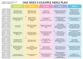 Do you know a picky eater? Spar Fussy Eaters Weekly Menu Ideas