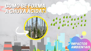 Qual a origem da chuva ácida? Chuva Acida Animacao Youtube