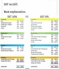 As their names suggest, both are consumption taxes. Gst To Sst Understanding The Facts And Figures