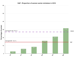 (5) la solicitarea functionarului public, autoritatea sau institutia publica este obligata sa elibereze un document care sa ateste activitatea desfasurata de acesta, vechimea in munca, in specialitate si in functia publica. Https Eige Europa Eu Sites Default Files Documents Gender Equality And Decision Making In Eap Countries 2015 Report And Annex One File Pdf