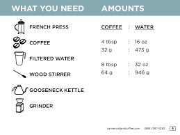 The first pour is known as the bloom pour. Cicr Brew Guide Interactive