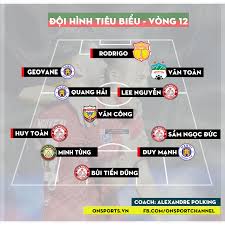 Đức chịu nhiều sức ép trong trận gặp bồ đào nha. On Sports Ä'á»™i Hinh Tieu Biá»ƒu Vong 12 V League 2021 Facebook