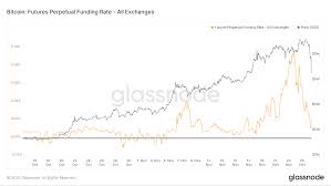 The people behind b cash thought that this would be the perfect time to launch a you should care. 3 Reasons Bitcoin Crashed By 3 000 And Why It S Still Bullish Coindesk