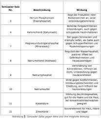 Das bedeutet, dass nicht der bestehende mangel direkt behoben wird, vielmehr werden die zellen aufnahmefähiger für die fehlenden stoffe. Schussler Salze Sinnvoll Gegen Akne Gesund Co At