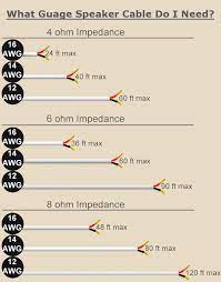Choosing The Right Speaker Wire Speaker Wire Wiring Speakers Speaker Cable
