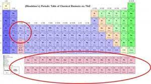 Pin On Decoded Materials Science