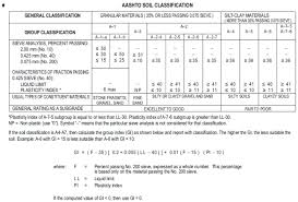 Explain The Aashto Classification System Civil Engineering