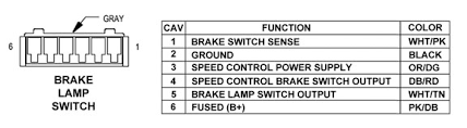 Wiring diagrams will as well as tally panel schedules. Jeep Grand Cherokee Wj Trailer Towing