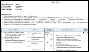 Maybe you would like to learn more about one of these? Silabus K13 Kelas 5 Sd Mi Semester 2 Revisi 2019 2020