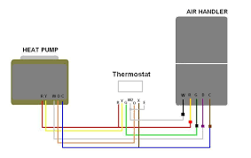 The color of wire r is usually red and c is black. Goodman Furnace Thermostat Wiring Heat Pump Cat5 Dsl Wiring Diagram Audi A3 Yenpancane Jeanjaures37 Fr