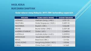 Kalkulator tukaran mata wang asing seluruh dunia. Matawang Dunia Flip Ebook Pages 1 11 Anyflip Anyflip
