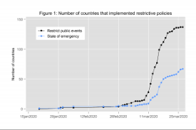 Liebe leute, gemäß der gestrigen beschlussvorstellung der bundesregierung werden wir zu 99,9 % auf grund der aktuellen infektionsentwicklung vom 02.11. Covid 19 As A Threat To Civic Spaces Around The World Prif Blog