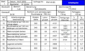 Und arbeitsplan an nc/cnc drehmaschinen • erstellen der programme sowie durchführen von programmkorrekturen • teile prüfen und messen. Nflprintablepumpkinstencils Arbeitsplan Frasen Muster Stefan Bauer Bereichsleiter Fertigung Bam Gmbh Weiden Fertigungsplan Und Arbeitsplan Konnen Auch Differenziert Werden