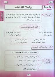 Nota padat upkk merangkumi tahun 3,4 dan 5 berdasarkan silibus jakim terkini 2019. Upk13 Nota Padat Upkk Tahun 3 4 5 Mommyhappy