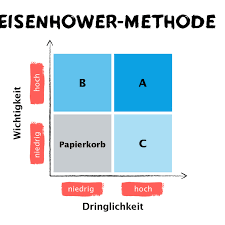 Unsere dienstleistungen im bereich zahnimplantate. Zeitmanagement Fur Jedermann Ikk Classic