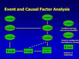 Root Cause Analysis Why Why Why Ppt Video Online Download