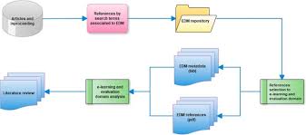 Check spelling or type a new query. Educational Data Mining A Review Of Evaluation Process In The E Learning Sciencedirect